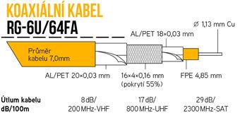 Koaxiální kabel RG6 RG-6U/64FA-LSZH-FRPO - 305 m (bezhalogen)
