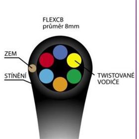 Zabezpe�en� perimetru fotovoltaick�ch elektr�ren - detek�n� kabel FLEXGUARD